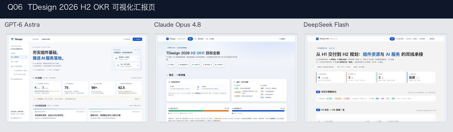 Q06 三模型并排截图